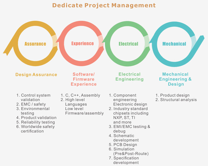 Project-management.jpg