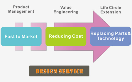 Design Services.jpg