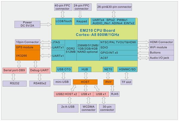 EM210-block-diagram.png