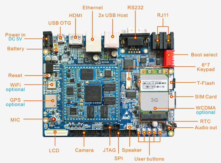 EM210开发板硬件接口图