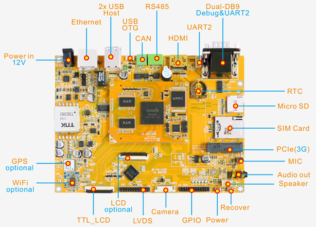 EM3188 interfaces