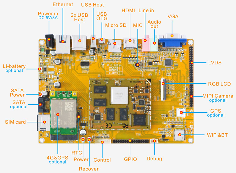 Low cost Rockchip RK3288 embedded solution dual boot Android and 