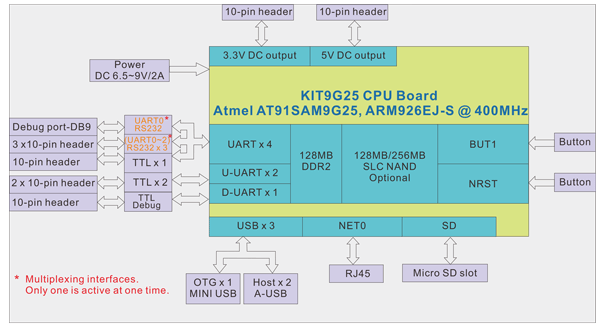 KIT9G25-block-diagram