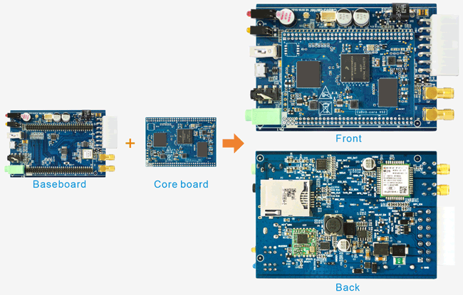 Vehicle Tracking Device