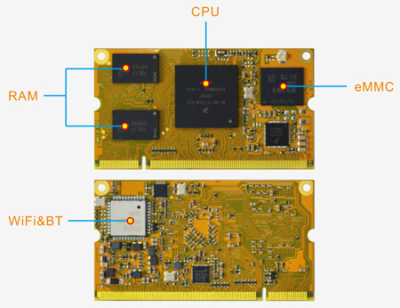 CMIMX7