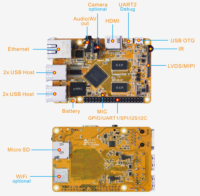 Compact3128 interfaces