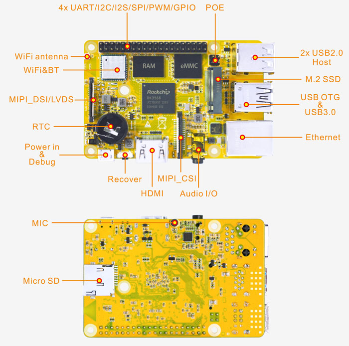 Compact3566 Interfaces