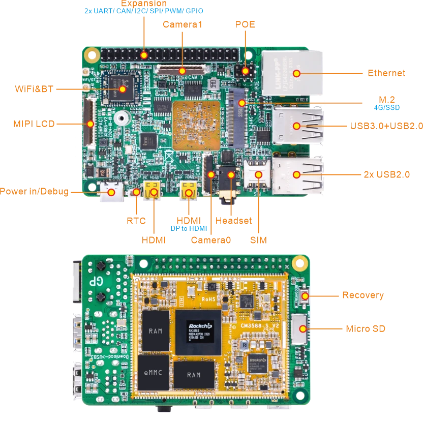 Compact3588S_interface