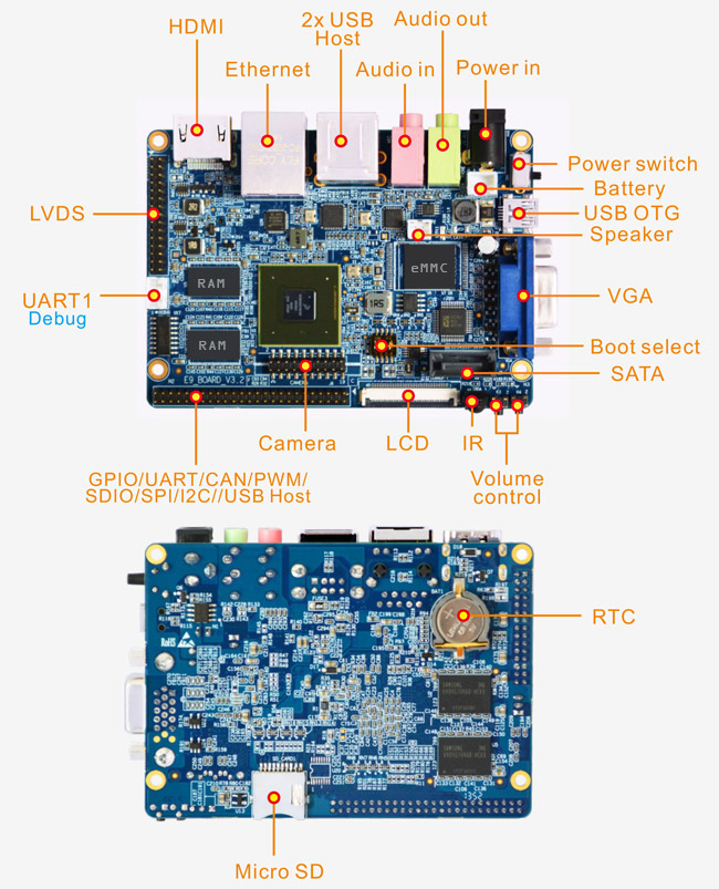 compactIMX6 interface