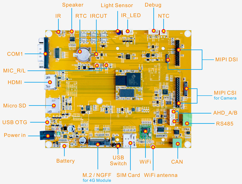 EM-HI3556V200 interfaces