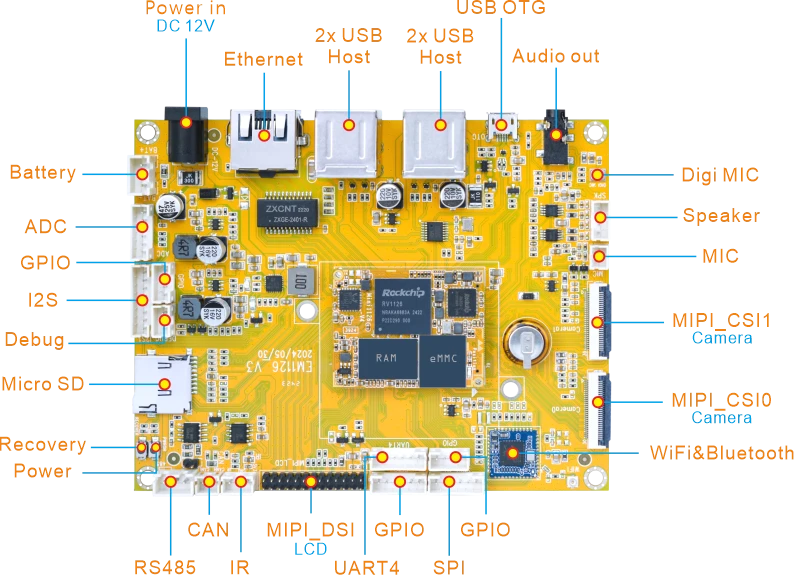 EM1126 SBC Interfaces