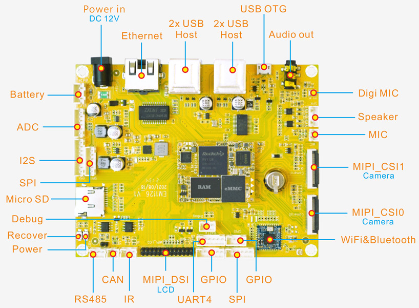 EM1126 SBC Interfaces