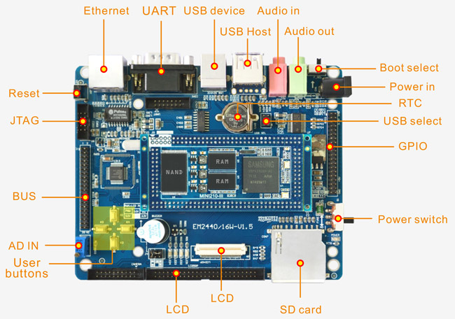 EM210-III interface