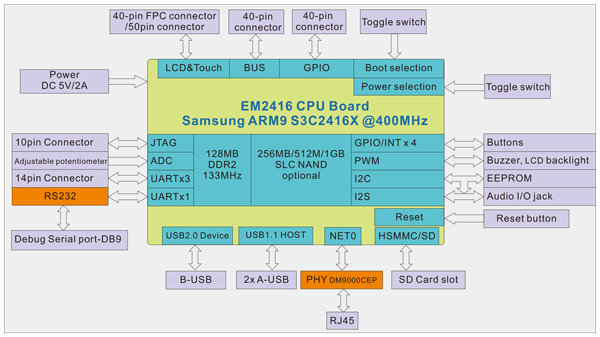 EM2416-block-diagram