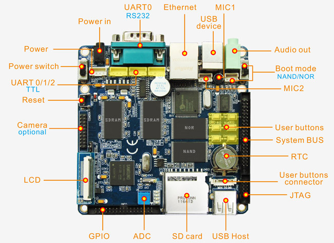 EM2440 Embedded SBC board