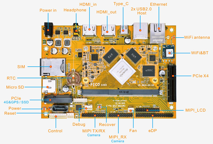 EM3399 Interface