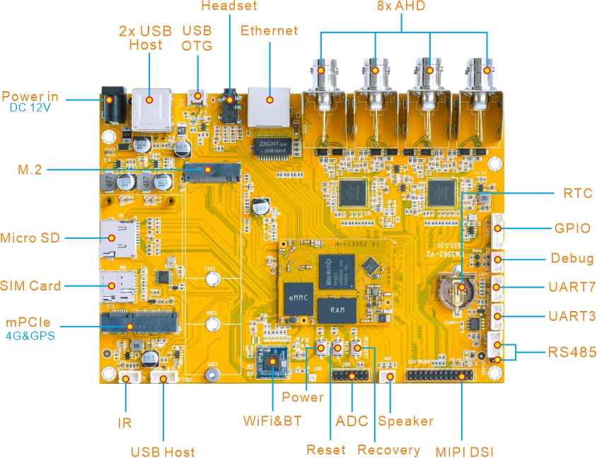 EM3562_Interface