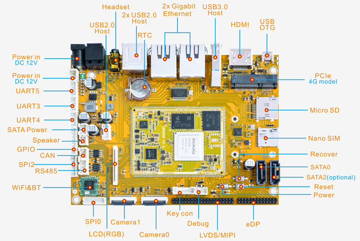 EM3568 SBC -Interfaces 