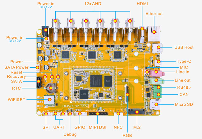 EM3576_interface