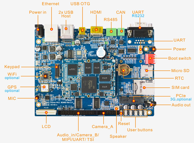 Samsung Exynos4412开发板EM4412