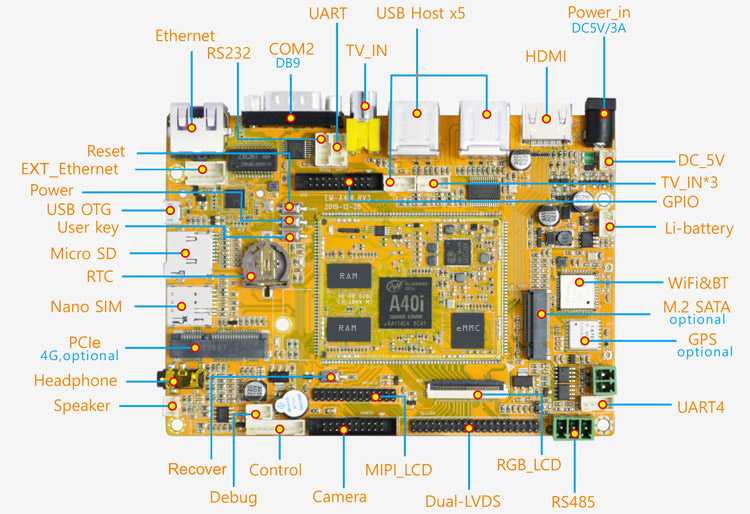 EMA40i interfaces