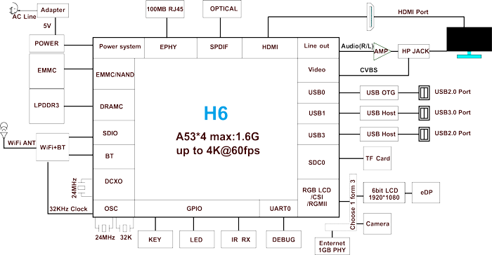 EMH6-Block-diagram.png