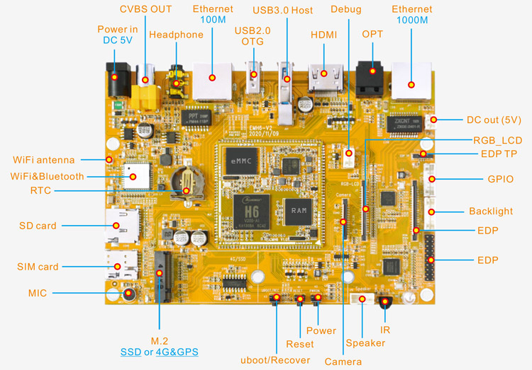 EMH6 interface