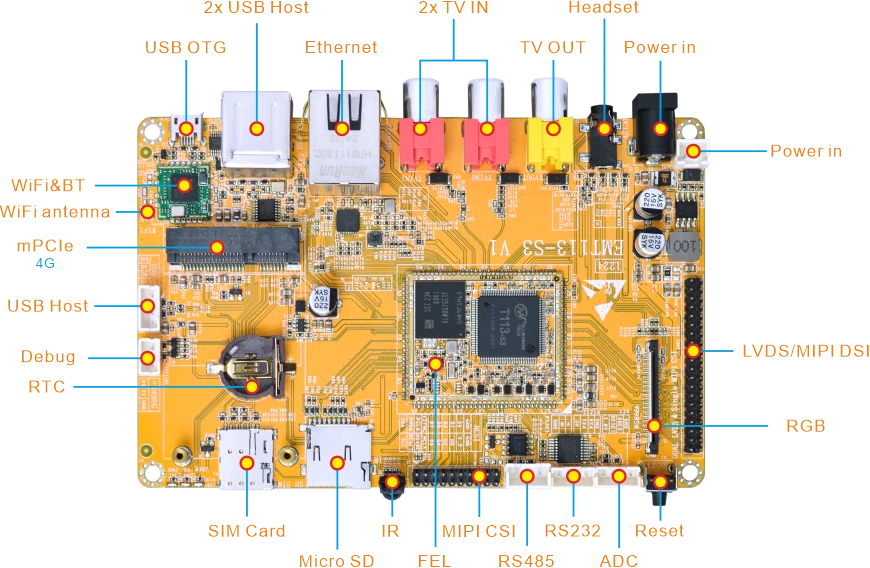 EMT113_Interface