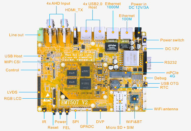 EMT507_Interfaces