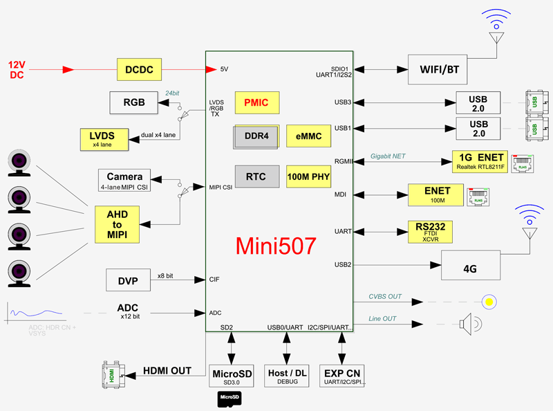 EMT507_Block_diagram