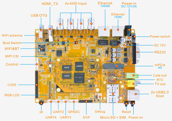 EMT507_Interfaces