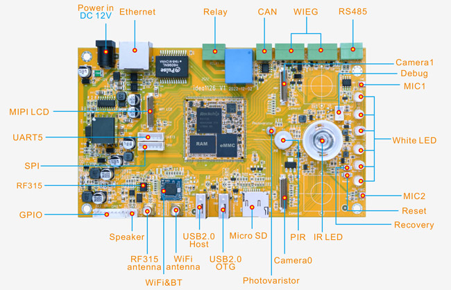 Idea1126_Interfaces