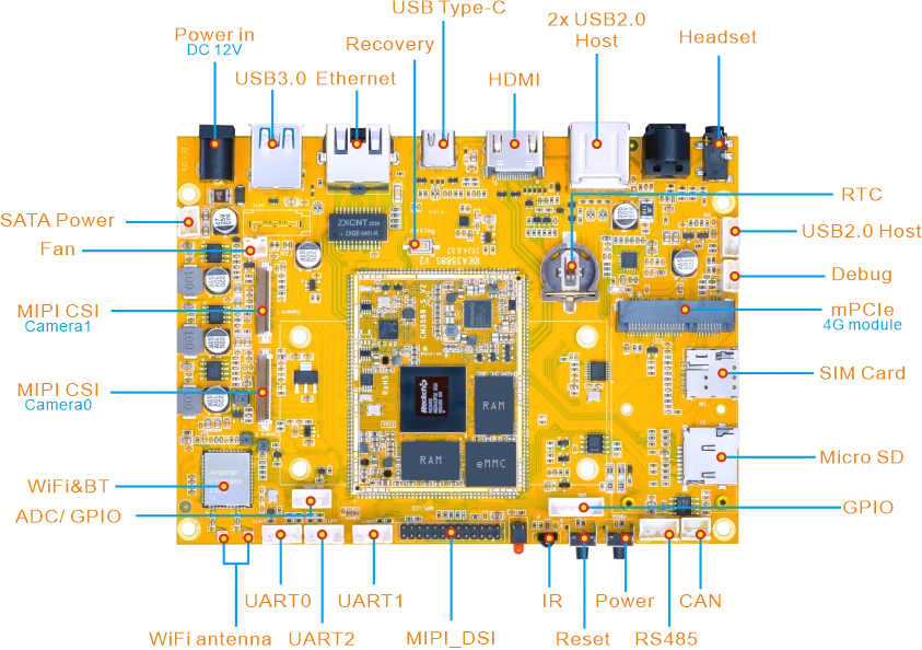 RK3588S SBC interface