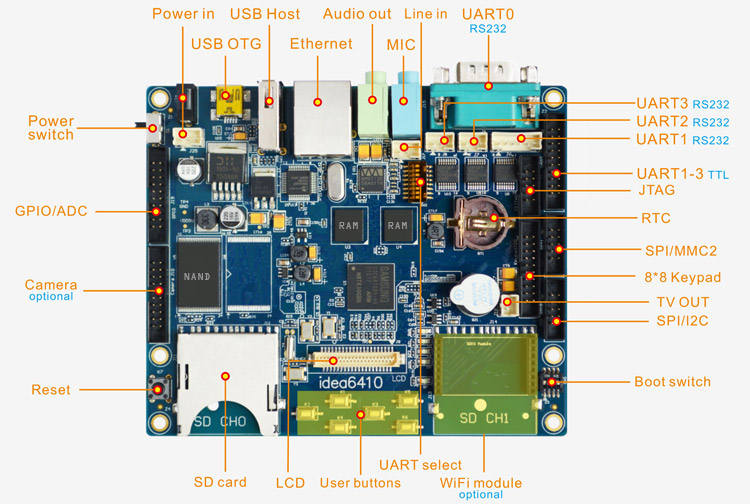 Idea6410 SBC  development board detail