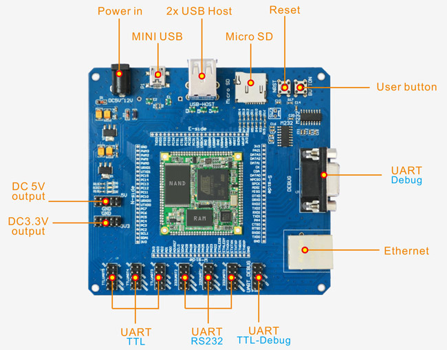 KIT9G25_peripheral