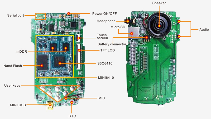 PAD Based on S3C6410