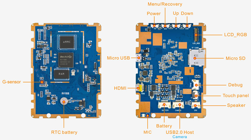 SBC1108_Interfaces