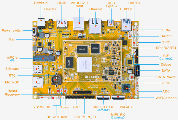 SBC3399_interface