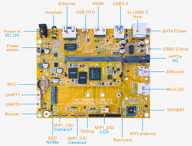 SBC3566_Interfaces