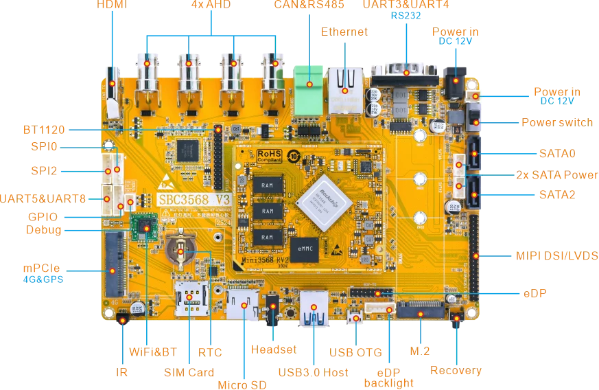 SBC3568_Interface