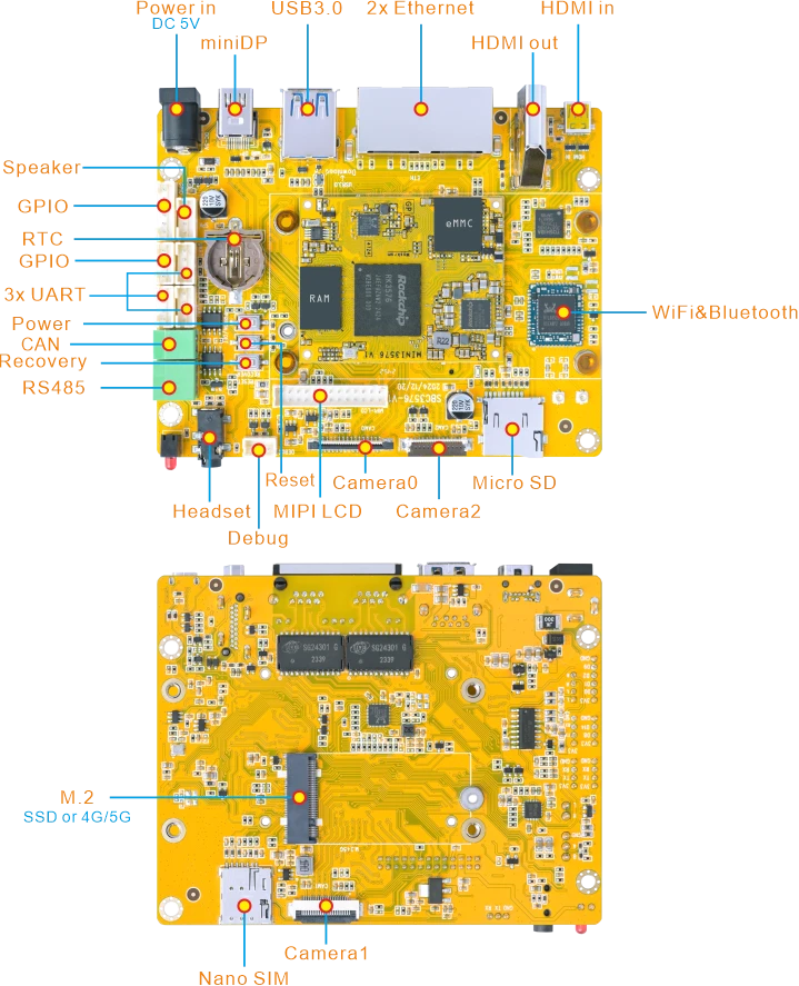 SBC3576 interface