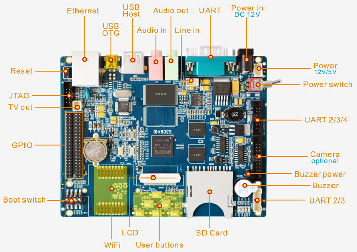 SBC6410 arm11嵌入式开发板硬件接口图