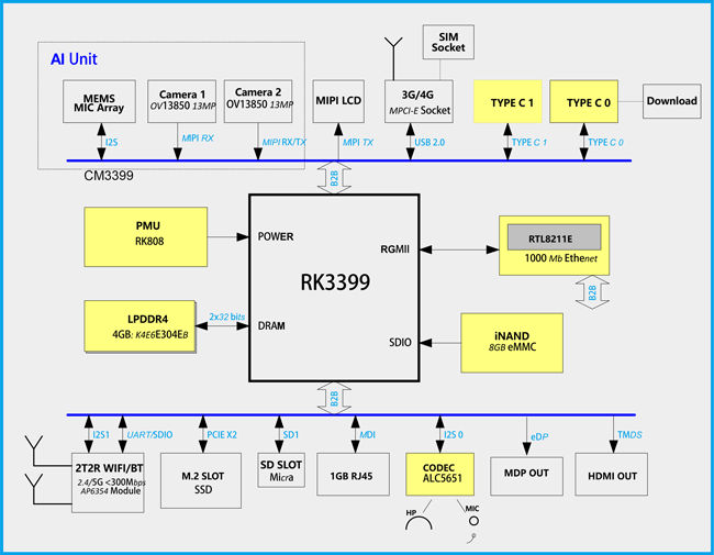 idea3399 Block Diagram.png