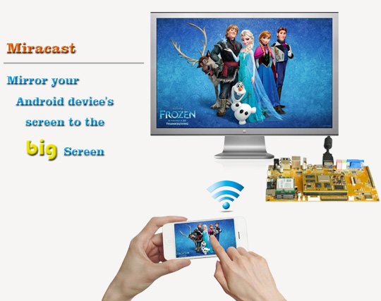 miracast-wifi- display