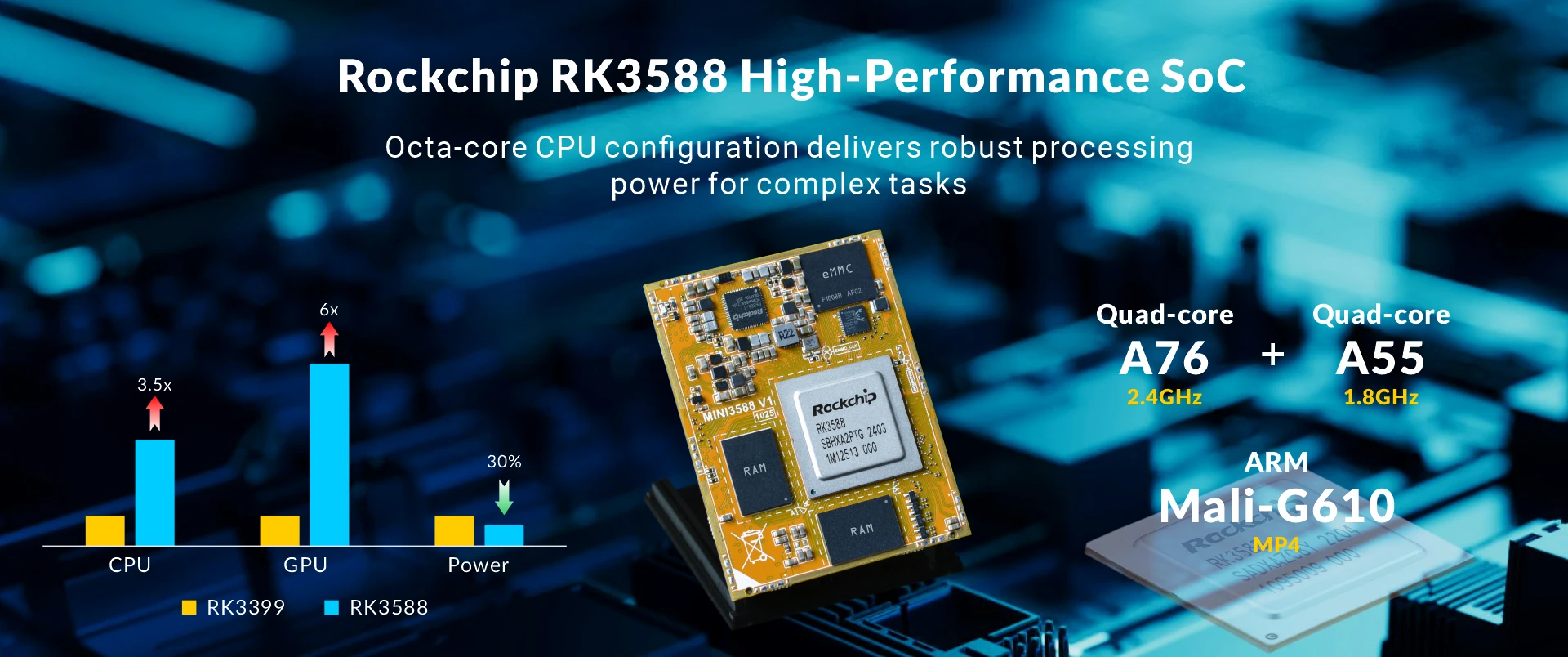 RK3588 SOC