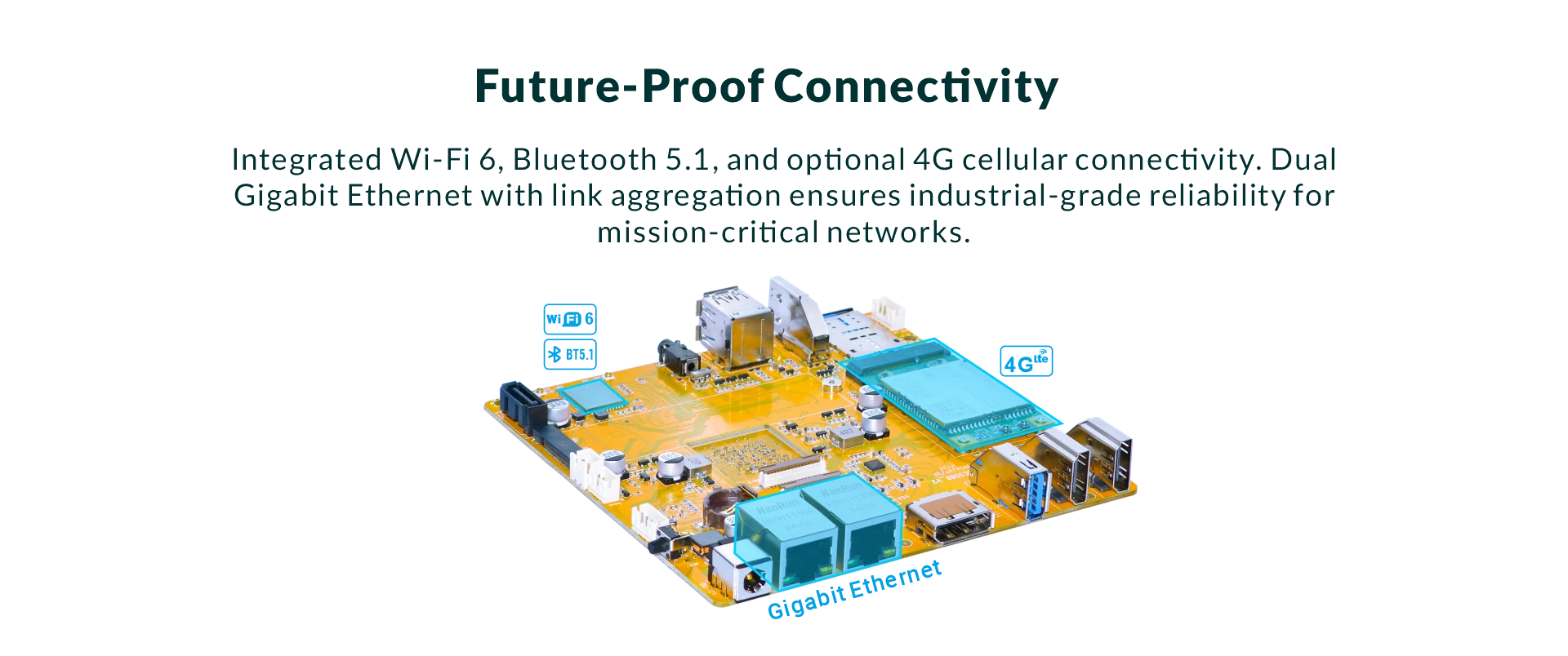 SBC3588 Connectivity