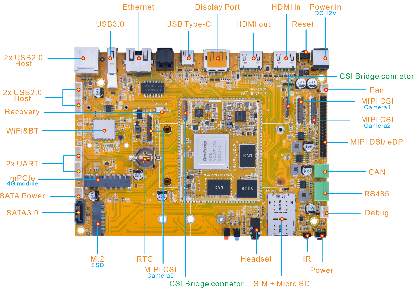Idea3588 interface
