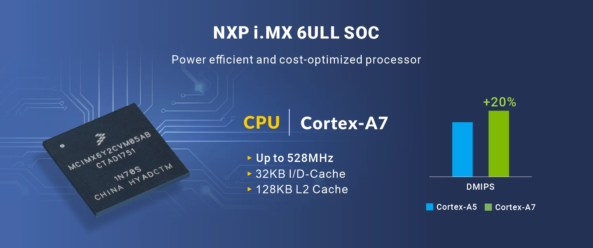 NXP i.MX 6ULL system on module