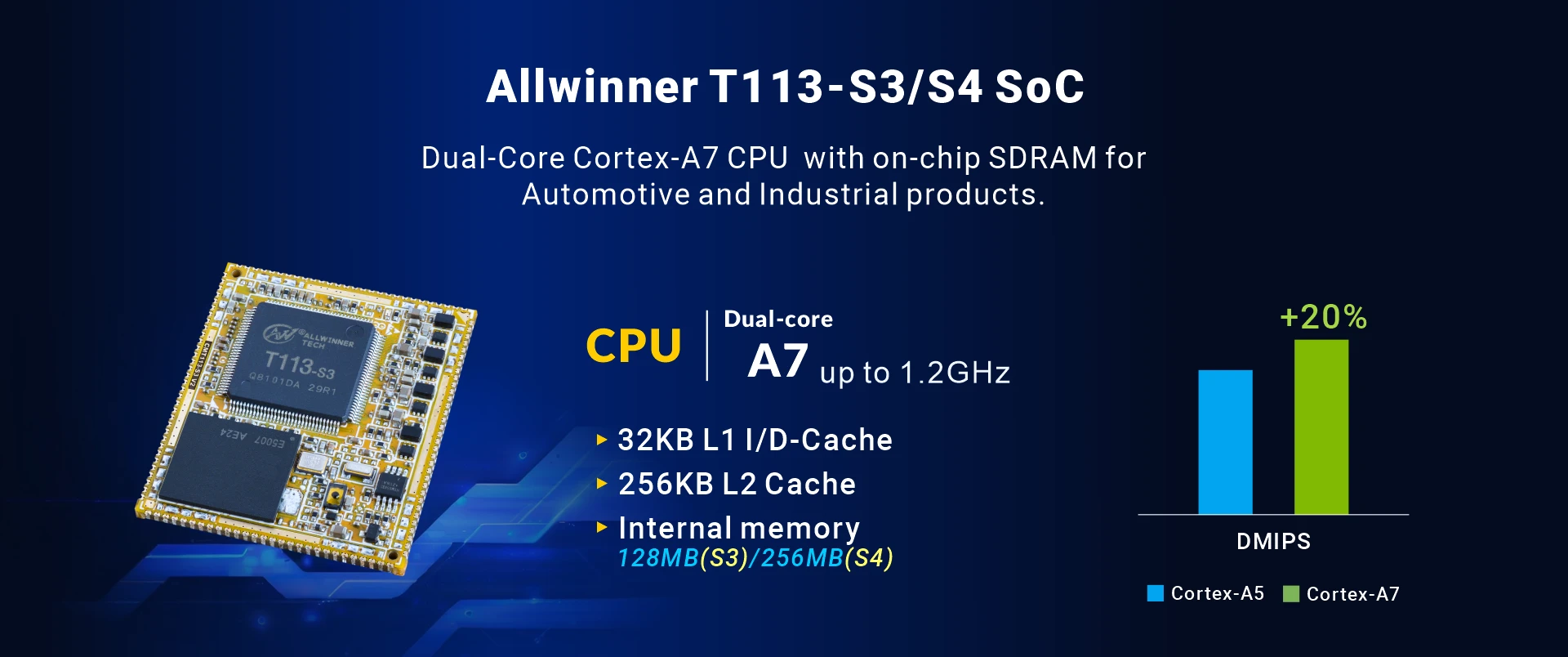 Allwinner T113-S3 SOM