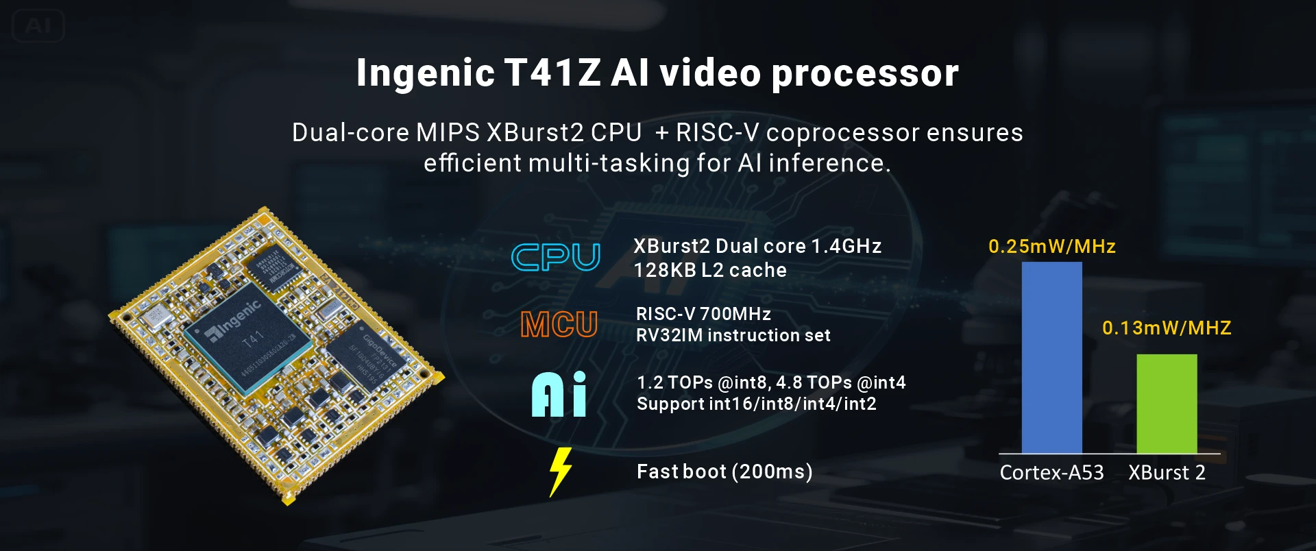 Ingenic T41ZN SOM